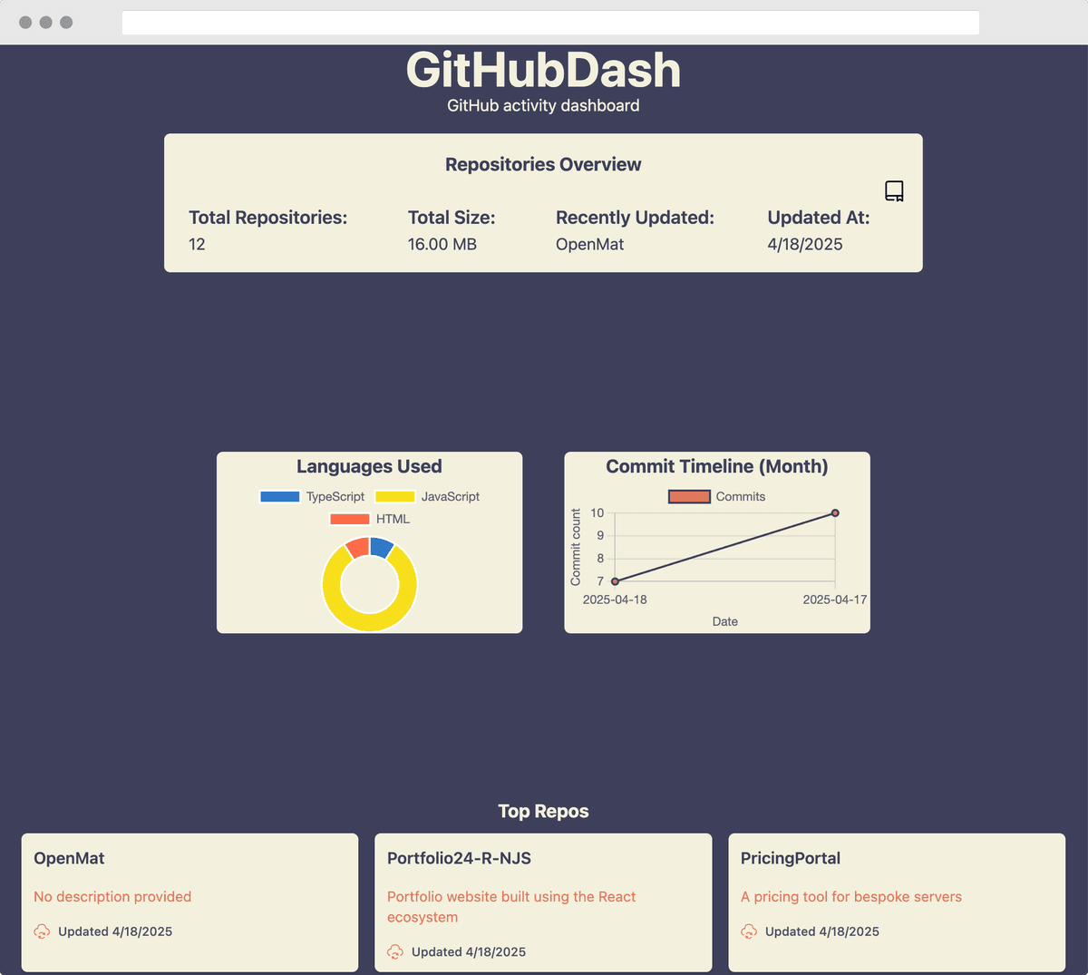 GitHubDash desktop view